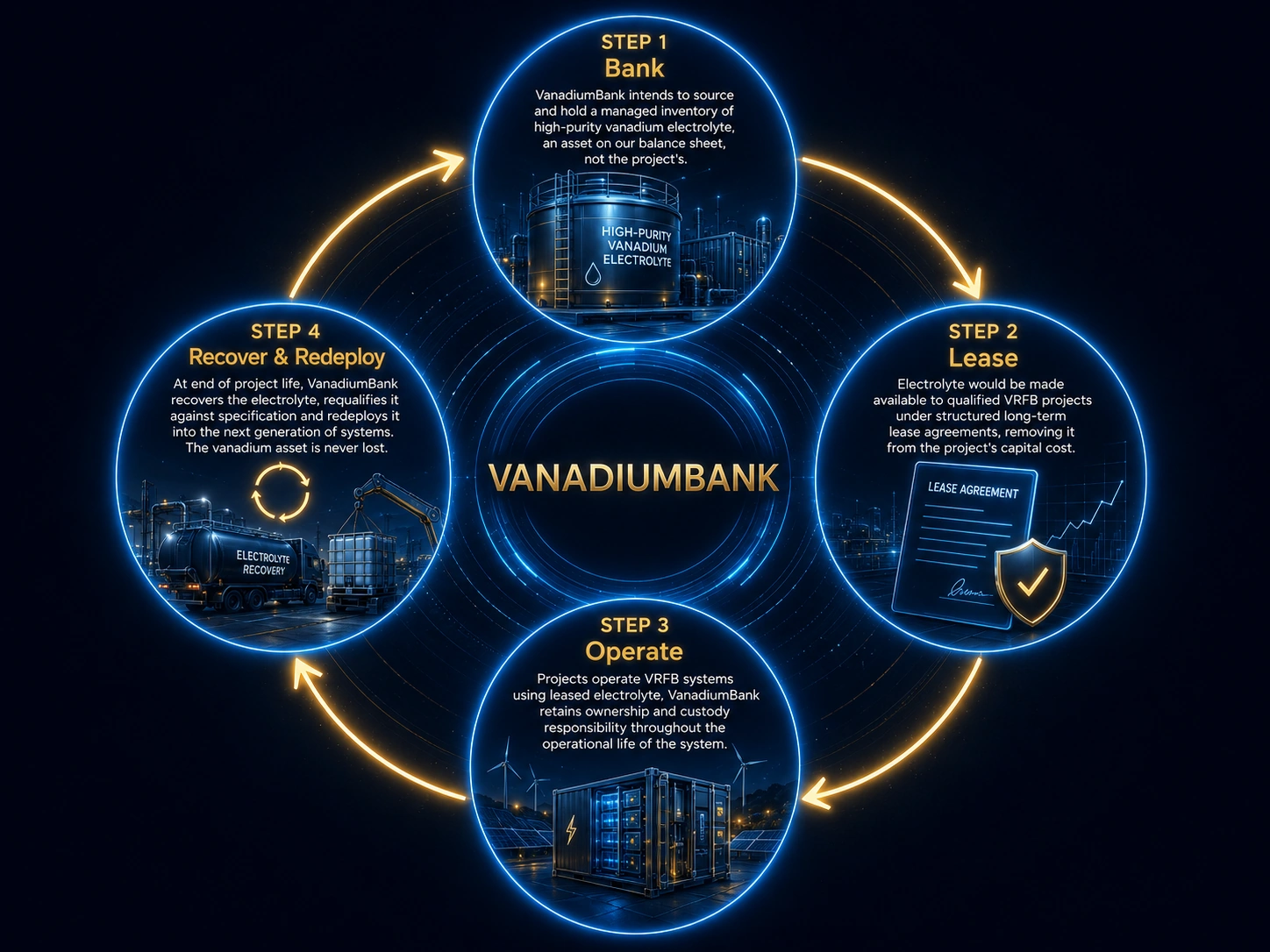 Circular Electrolyte Economy